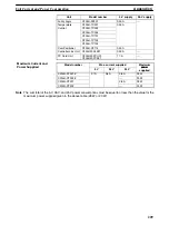 Preview for 221 page of Omron C200HE-CPU11 Installation Manual