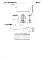 Preview for 224 page of Omron C200HE-CPU11 Installation Manual