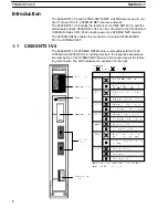 Preview for 9 page of Omron C200HS-SNT32 Operation Manual