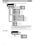 Preview for 13 page of Omron C200HS-SNT32 Operation Manual