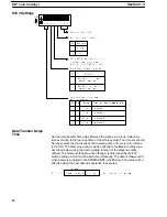 Preview for 19 page of Omron C200HS-SNT32 Operation Manual