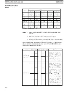 Preview for 51 page of Omron C200HS-SNT32 Operation Manual