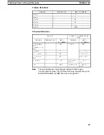 Preview for 60 page of Omron C200HS-SNT32 Operation Manual