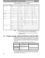 Preview for 61 page of Omron C200HS-SNT32 Operation Manual