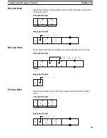 Preview for 66 page of Omron C200HS-SNT32 Operation Manual