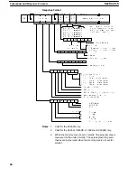 Предварительный просмотр 75 страницы Omron C200HS-SNT32 Operation Manual