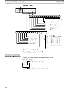 Preview for 77 page of Omron C200HS-SNT32 Operation Manual