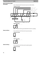 Preview for 85 page of Omron C200HS-SNT32 Operation Manual