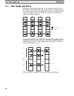 Предварительный просмотр 95 страницы Omron C200HS-SNT32 Operation Manual