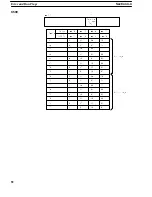 Предварительный просмотр 99 страницы Omron C200HS-SNT32 Operation Manual