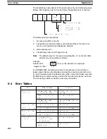 Preview for 109 page of Omron C200HS-SNT32 Operation Manual