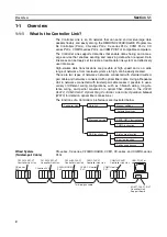 Предварительный просмотр 27 страницы Omron C200HW-CLK21 Operation Manual