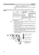 Предварительный просмотр 41 страницы Omron C200HW-CLK21 Operation Manual