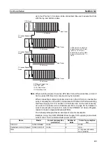 Предварительный просмотр 90 страницы Omron C200HW-CLK21 Operation Manual