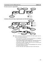 Preview for 110 page of Omron C200HW-CLK21 Operation Manual