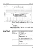 Preview for 162 page of Omron C200HW-CLK21 Operation Manual