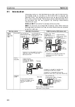 Предварительный просмотр 193 страницы Omron C200HW-CLK21 Operation Manual