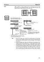 Preview for 202 page of Omron C200HW-CLK21 Operation Manual