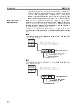 Предварительный просмотр 205 страницы Omron C200HW-CLK21 Operation Manual