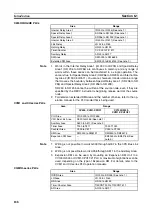 Preview for 213 page of Omron C200HW-CLK21 Operation Manual