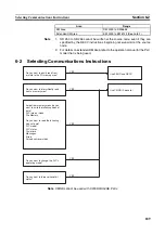 Предварительный просмотр 214 страницы Omron C200HW-CLK21 Operation Manual