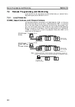 Предварительный просмотр 265 страницы Omron C200HW-CLK21 Operation Manual