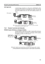 Preview for 266 page of Omron C200HW-CLK21 Operation Manual