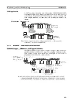 Предварительный просмотр 266 страницы Omron C200HW-CLK21 Operation Manual