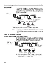 Preview for 267 page of Omron C200HW-CLK21 Operation Manual