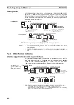 Предварительный просмотр 267 страницы Omron C200HW-CLK21 Operation Manual