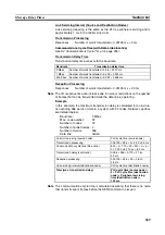 Preview for 294 page of Omron C200HW-CLK21 Operation Manual