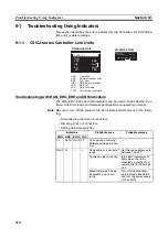 Preview for 299 page of Omron C200HW-CLK21 Operation Manual