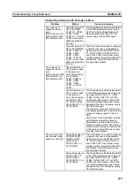 Preview for 304 page of Omron C200HW-CLK21 Operation Manual