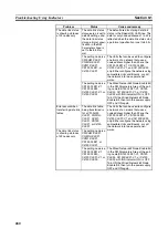 Preview for 305 page of Omron C200HW-CLK21 Operation Manual