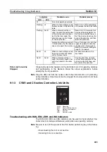 Preview for 310 page of Omron C200HW-CLK21 Operation Manual