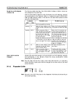 Preview for 314 page of Omron C200HW-CLK21 Operation Manual