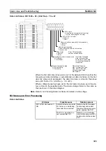 Preview for 328 page of Omron C200HW-CLK21 Operation Manual