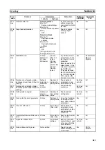 Preview for 340 page of Omron C200HW-CLK21 Operation Manual