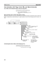 Предварительный просмотр 385 страницы Omron C200HW-CLK21 Operation Manual