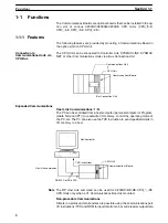 Предварительный просмотр 15 страницы Omron C200HW-COM01 Operation Manual