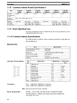 Preview for 25 page of Omron C200HW-COM01 Operation Manual