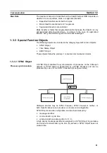 Preview for 28 page of Omron C200HW-CORT21-V1 Operation Manual