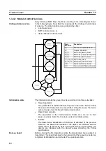 Предварительный просмотр 31 страницы Omron C200HW-CORT21-V1 Operation Manual