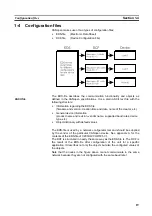 Предварительный просмотр 36 страницы Omron C200HW-CORT21-V1 Operation Manual