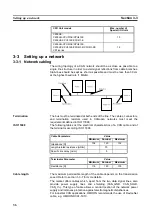 Preview for 53 page of Omron C200HW-CORT21-V1 Operation Manual