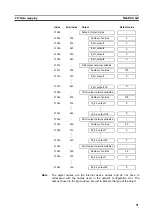 Preview for 68 page of Omron C200HW-CORT21-V1 Operation Manual