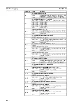 Предварительный просмотр 71 страницы Omron C200HW-CORT21-V1 Operation Manual