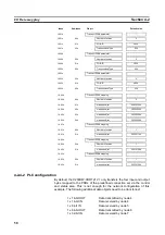 Предварительный просмотр 75 страницы Omron C200HW-CORT21-V1 Operation Manual