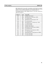 Preview for 76 page of Omron C200HW-CORT21-V1 Operation Manual