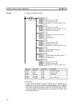 Preview for 93 page of Omron C200HW-CORT21-V1 Operation Manual